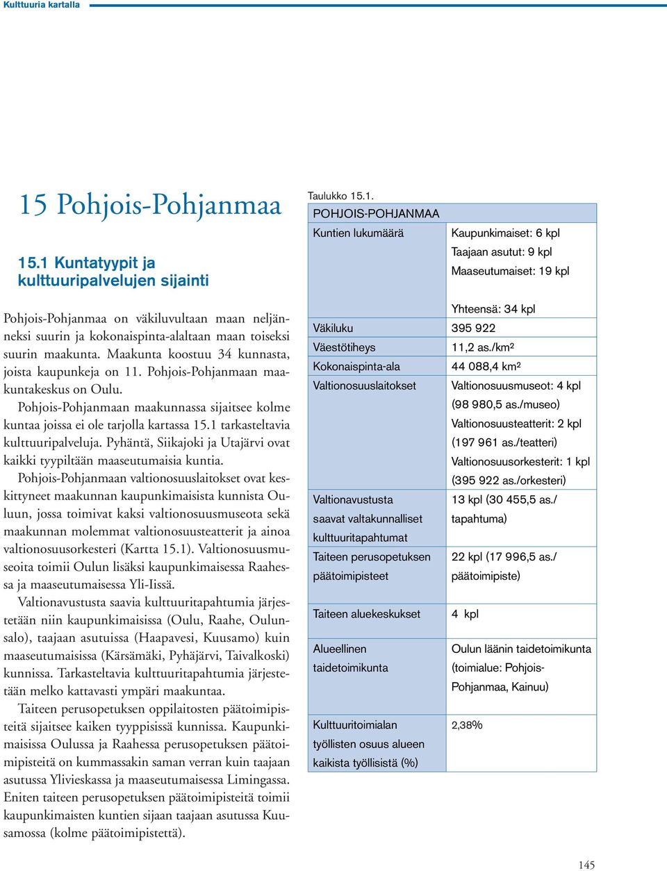 .1 Kuntatyypit ja kulttuuripalvelujen sijainti Taulukko 15.1. POHJOIS-POHJANMAA Kuntien lukumäärä Kaupunkimaiset: 6 kpl Taajaan asutut: 9 kpl Maaseutumaiset: 19 kpl Pohjois-Pohjanmaa on väkiluvultaan