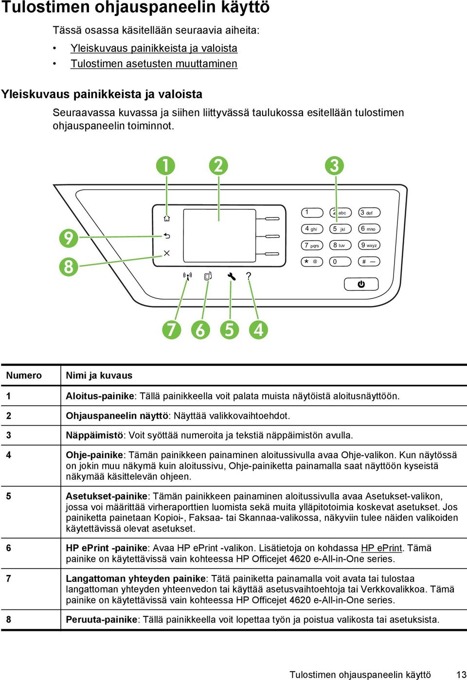 4 ghi 5 jkl 6 mno 7 pqrs 8 tuv 9 wxyz * @ 0 # _ 7 6 5 4 Numero Nimi ja kuvaus 1 Aloitus-painike: Tällä painikkeella voit palata muista näytöistä aloitusnäyttöön.