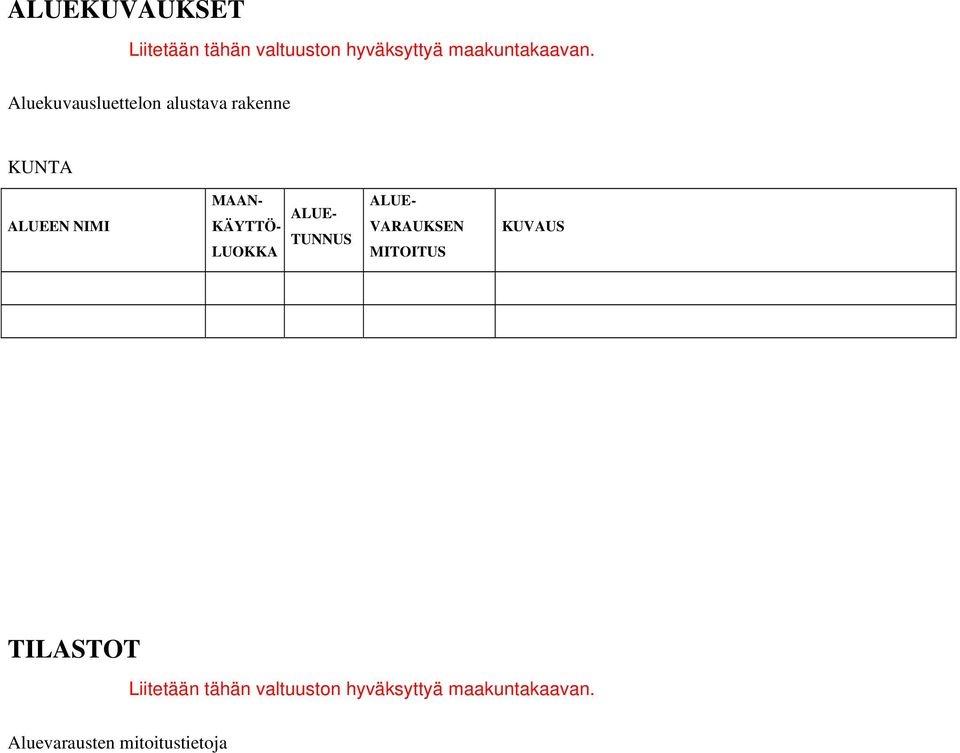 LUOKKA ALUE- TUNNUS ALUE- VARAUKSEN MITOITUS KUVAUS TILASTOT Liitetään