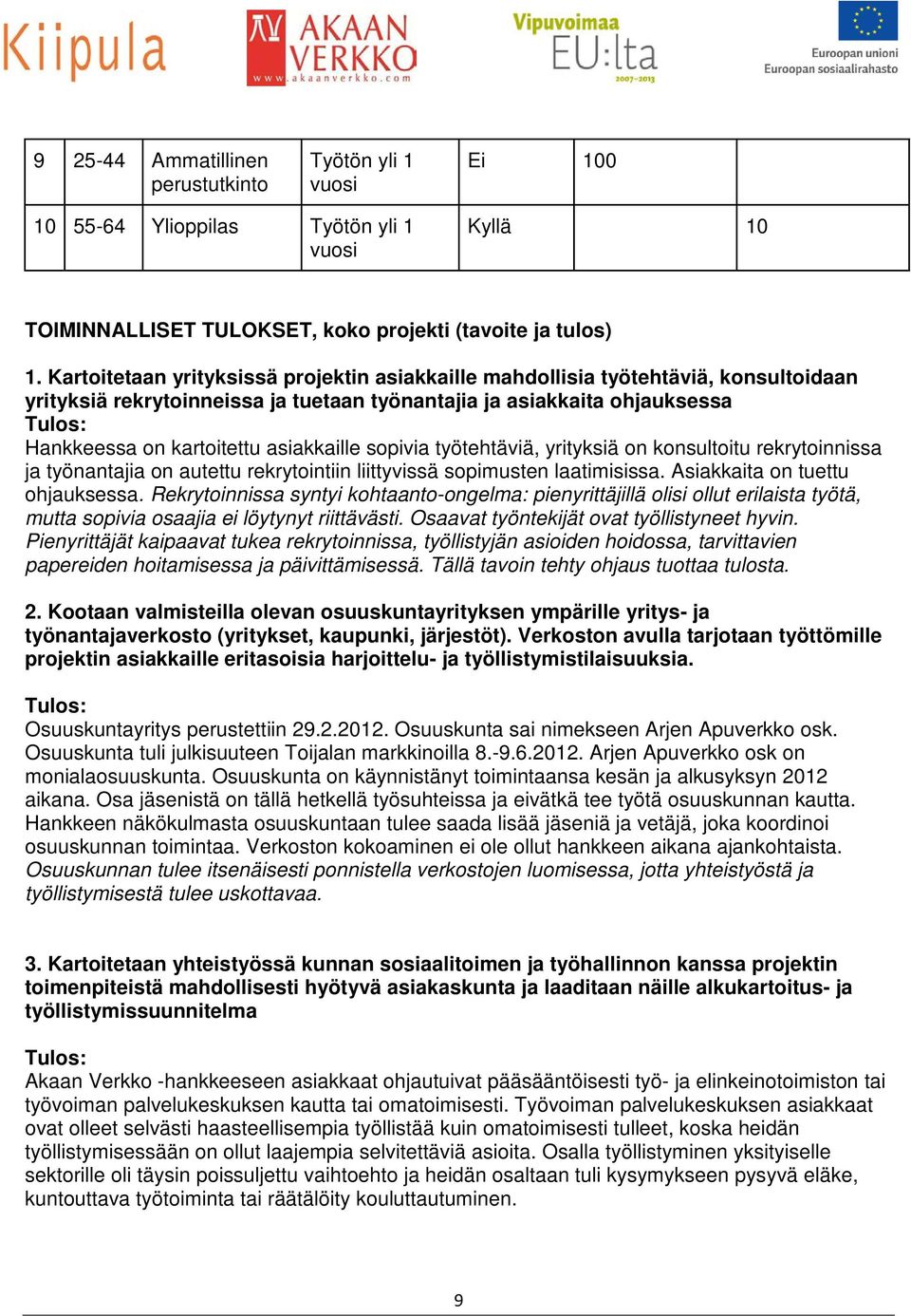 sopivia työtehtäviä, yrityksiä on konsultoitu rekrytoinnissa ja työnantajia on autettu rekrytointiin liittyvissä sopimusten laatimisissa. Asiakkaita on tuettu ohjauksessa.