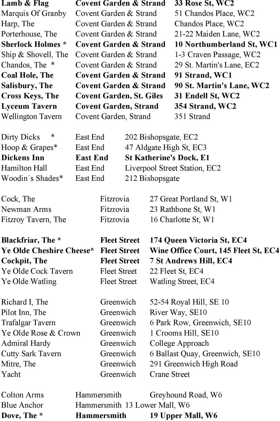 Strand 29 St. Martin's Lane, EC2 Coal Hole, The Covent Garden & Strand 91 Strand, WC1 Salisbury, The Covent Garden & Strand 90 St. Martin's Lane, WC2 Cross Keys, The Covent Garden, St.