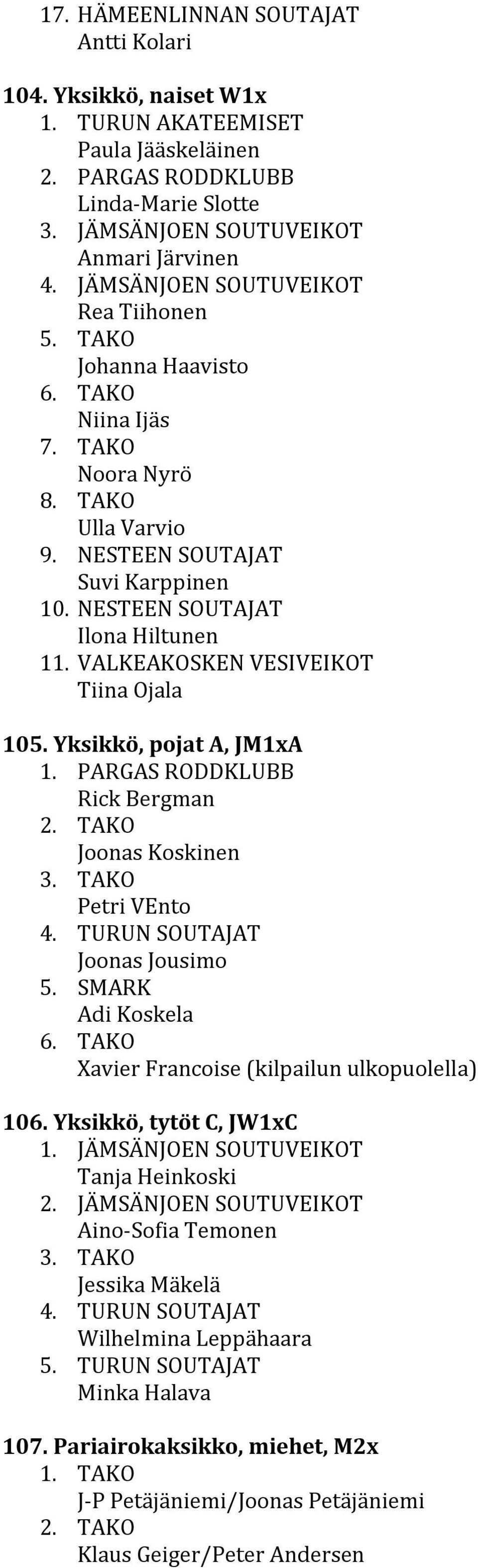 VALKEAKOSKEN VESIVEIKOT Tiina Ojala 105. Yksikkö, pojat A, JM1xA Rick Bergman Joonas Koskinen Petri VEnto Joonas Jousimo 5. SMARK Adi Koskela 6. TAKO Xavier Francoise (kilpailun ulkopuolella) 106.