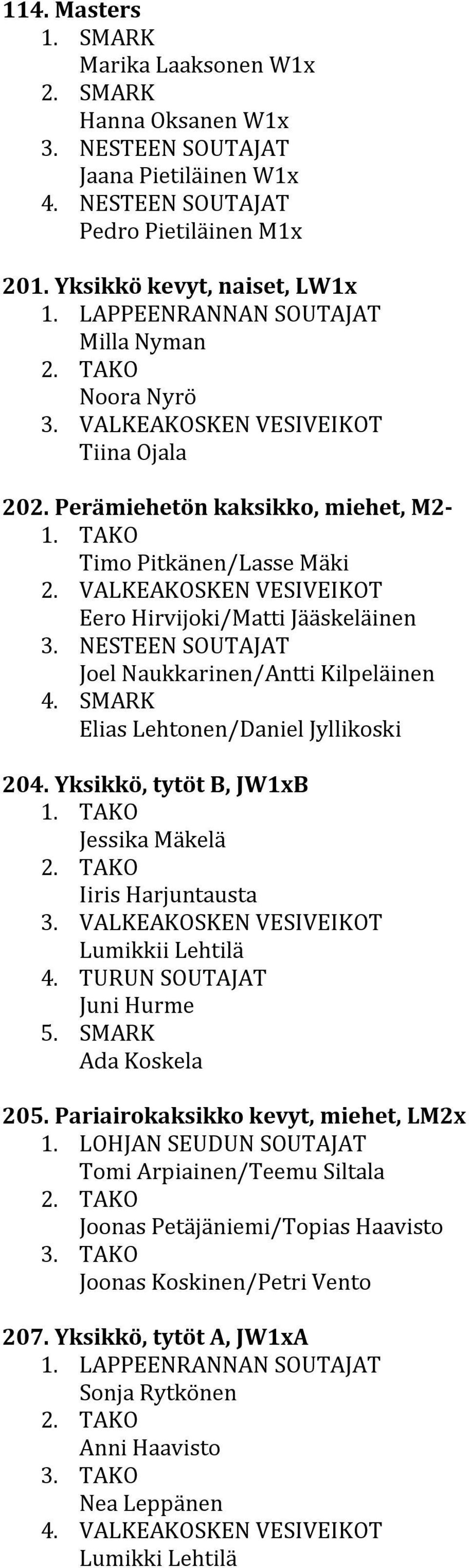 VALKEAKOSKEN VESIVEIKOT Eero Hirvijoki/Matti Jääskeläinen Joel Naukkarinen/Antti Kilpeläinen Elias Lehtonen/Daniel Jyllikoski 204. Yksikkö, tytöt B, JW1xB Jessika Mäkelä Iiris Harjuntausta 3.