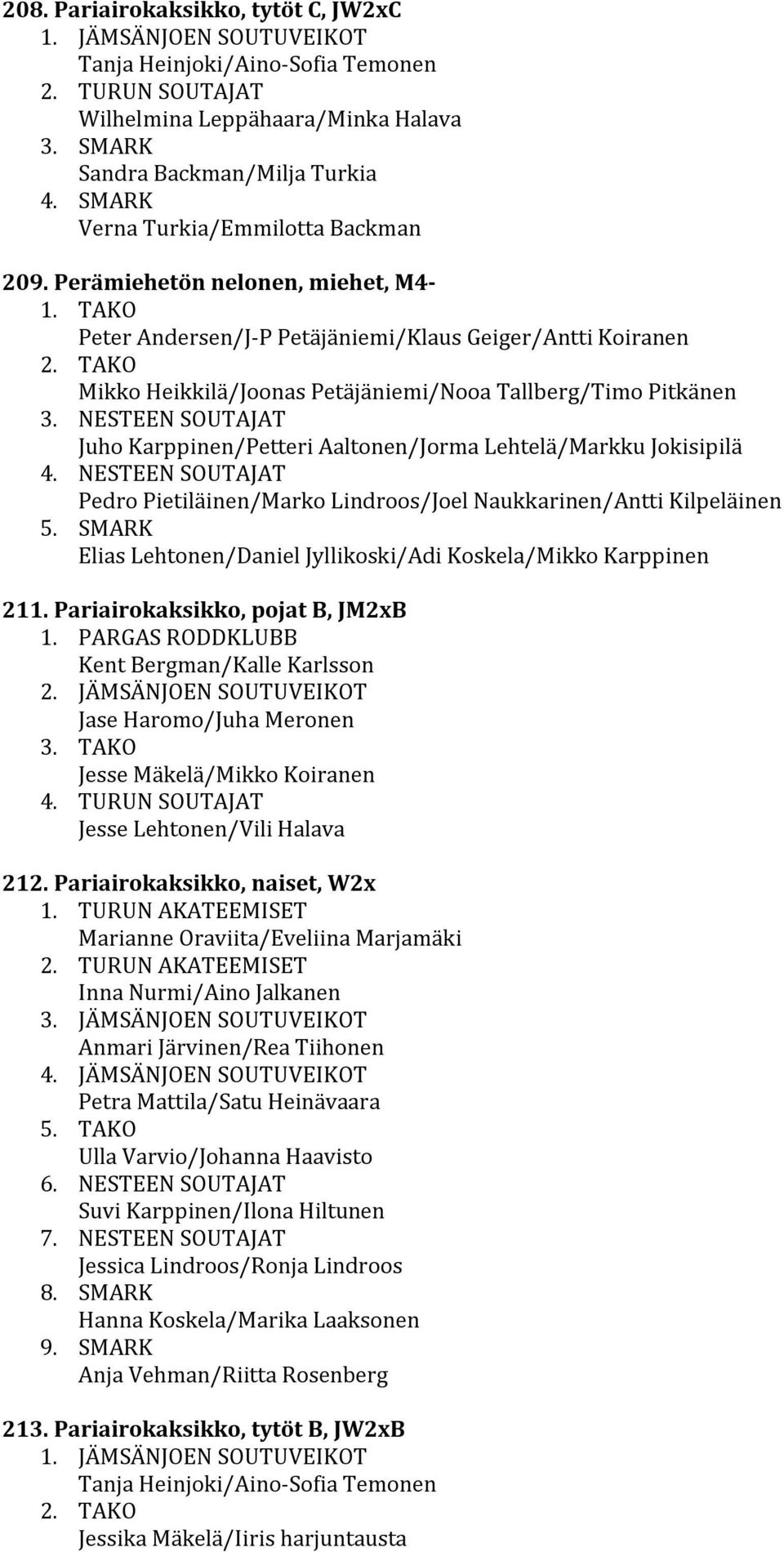 Lehtelä/Markku Jokisipilä 4. NESTEEN SOUTAJAT Pedro Pietiläinen/Marko Lindroos/Joel Naukkarinen/Antti Kilpeläinen 5. SMARK Elias Lehtonen/Daniel Jyllikoski/Adi Koskela/Mikko Karppinen 211.