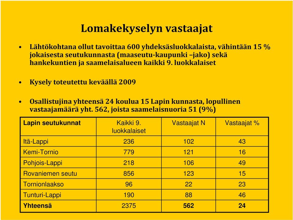 luokkalaiset Kysely toteutettu keväällä 2009 Osallistujina yhteensä24 koulua 15 Lapin kunnasta, lopullinen vastaajamäärä yht.
