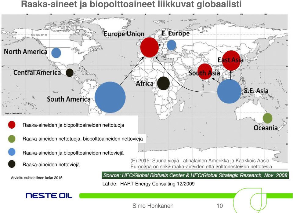 Raaka-aineiden nettoviejä (E) 2015: Suuria viejiä Latinalainen Amerikka ja Kaakkois Aasia Eurooppa on sekä