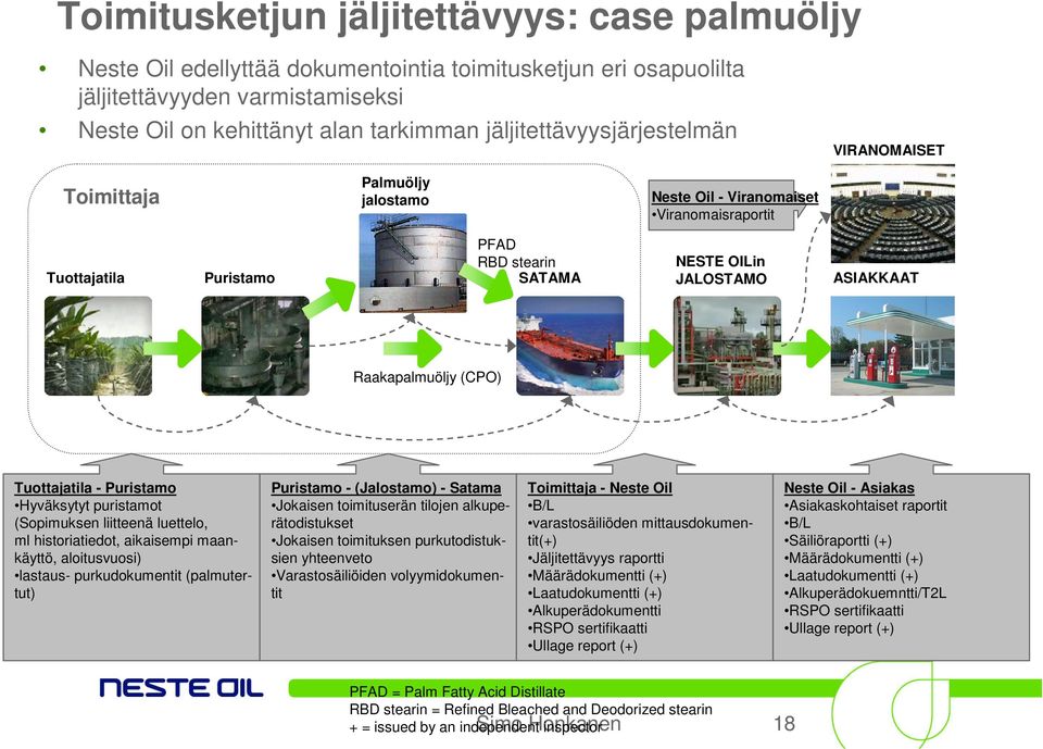 Raakapalmuöljy (CPO) Tuottajatila - Puristamo Hyväksytyt puristamot (Sopimuksen liitteenä luettelo, ml historiatiedot, aikaisempi maankäyttö, aloitusvuosi) lastaus- purkudokumentit (palmutertut)