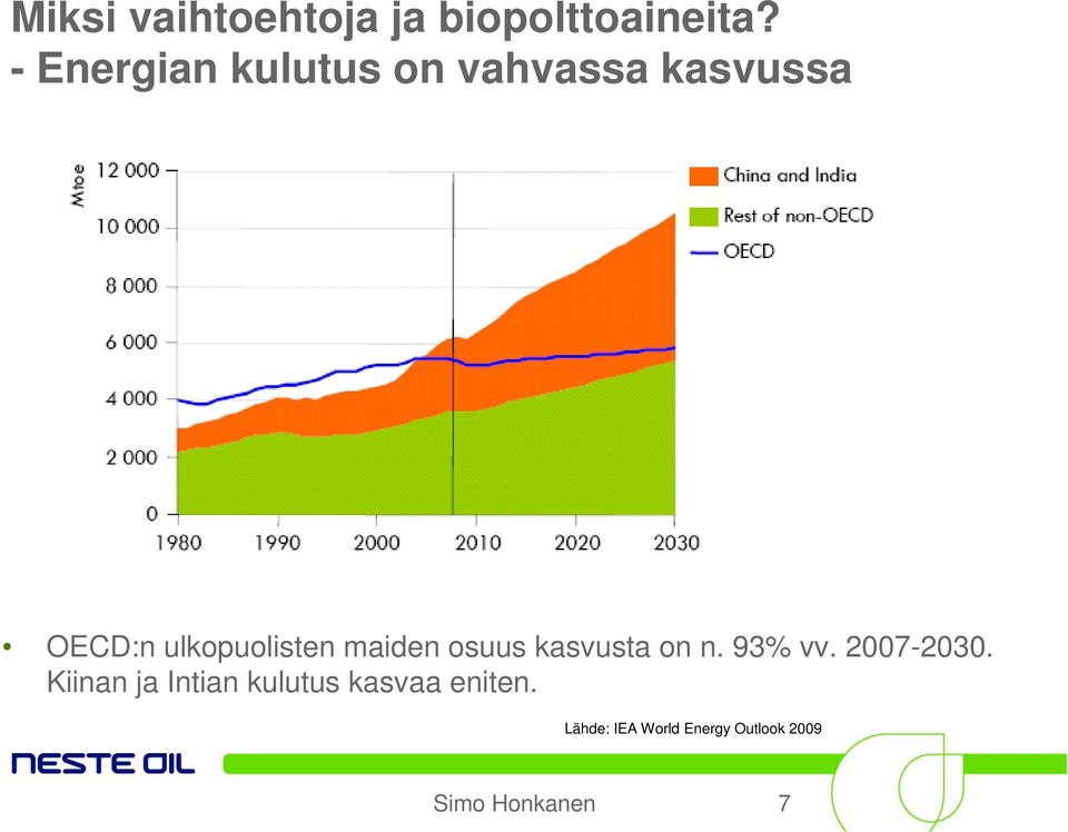 ulkopuolisten maiden osuus kasvusta on n. 93% vv. 2007-2030.