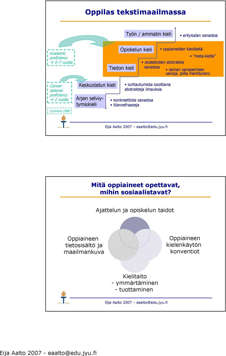 oppiaineiden käsitteitä meta-kieltä asiatekstien abstraktia sanastoa saman sanaperheen sanoja, joilla merkitysero Mitä oppiaineet opettavat, mihin