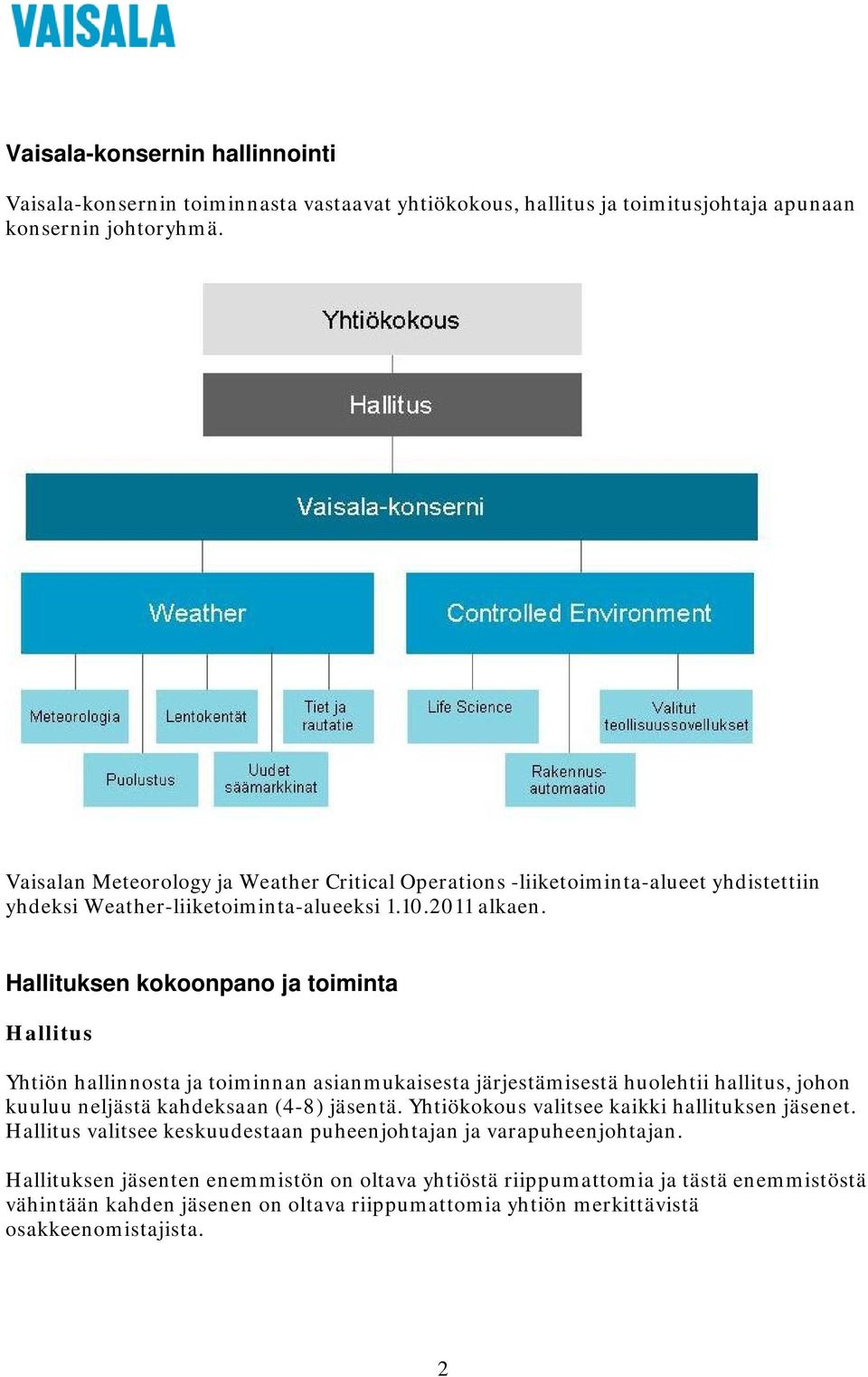 Hallituksen kokoonpano ja toiminta Hallitus Yhtiön hallinnosta ja toiminnan asianmukaisesta järjestämisestä huolehtii hallitus, johon kuuluu neljästä kahdeksaan (4-8) jäsentä.