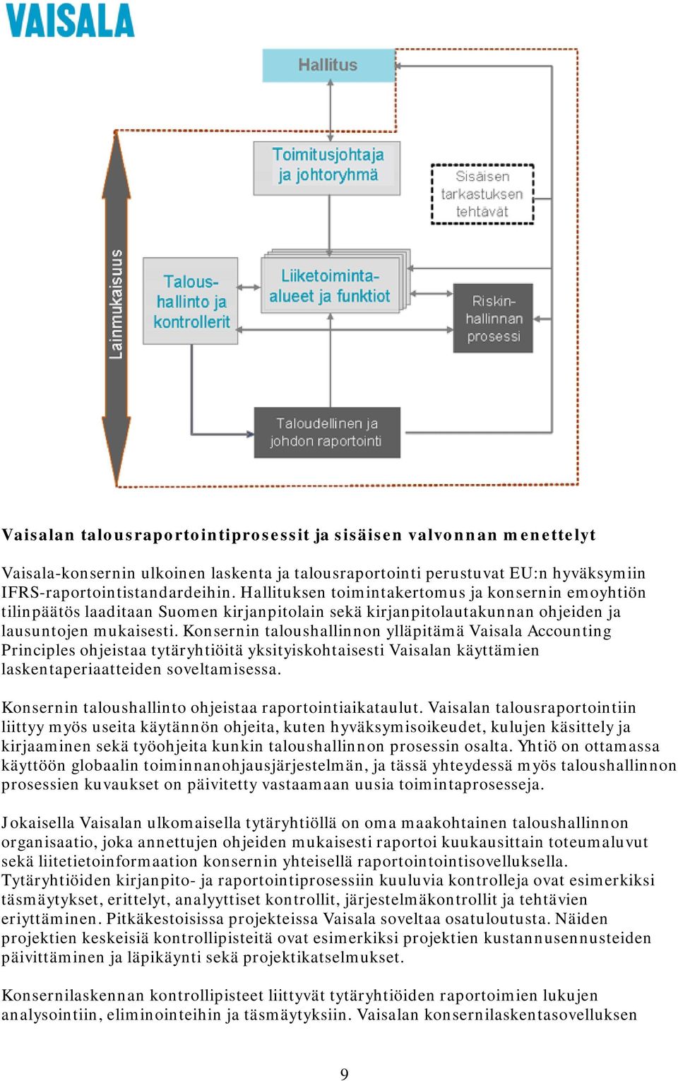 Konsernin taloushallinnon ylläpitämä Vaisala Accounting Principles ohjeistaa tytäryhtiöitä yksityiskohtaisesti Vaisalan käyttämien laskentaperiaatteiden soveltamisessa.