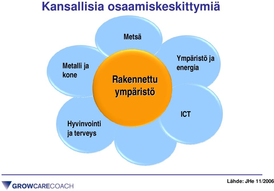 ristö Ympäristö ja energia