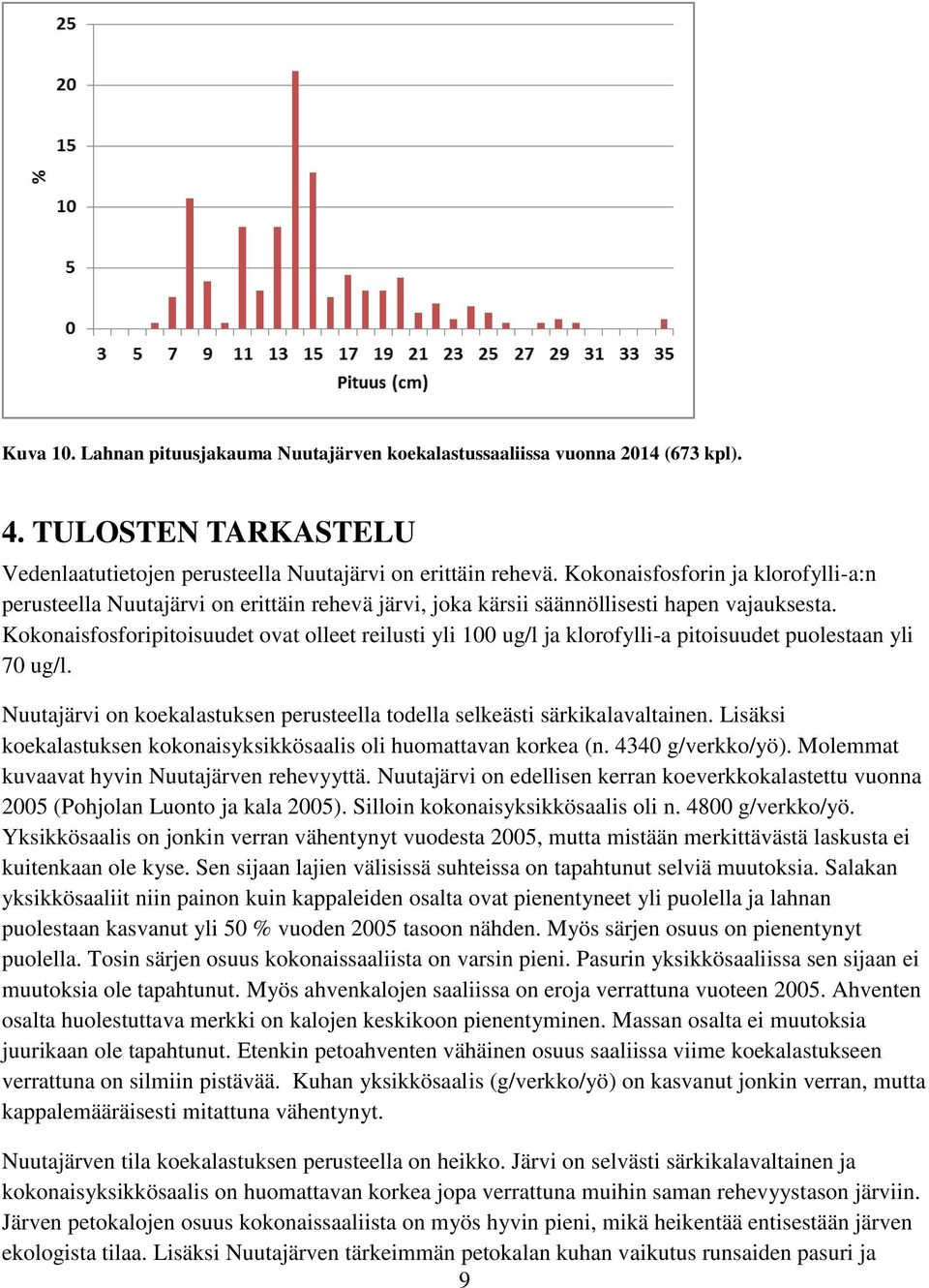 Kokonaisfosforipitoisuudet ovat olleet reilusti yli 100 ug/l ja klorofylli-a pitoisuudet puolestaan yli 70 ug/l. Nuutajärvi on koekalastuksen perusteella todella selkeästi särkikalavaltainen.