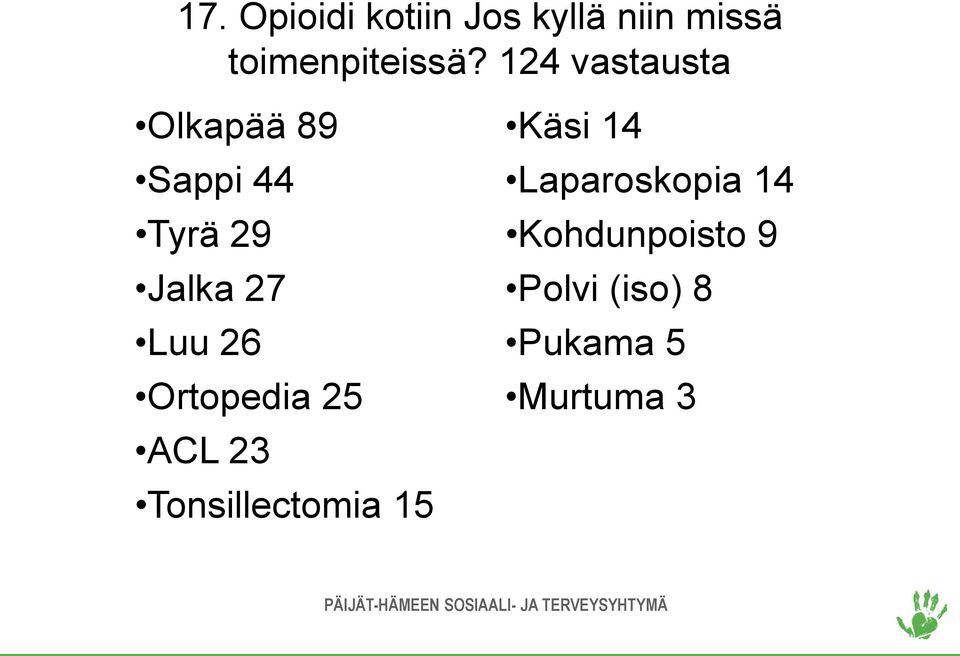 26 Ortopedia 25 ACL 23 Tonsillectomia 15 Käsi 14