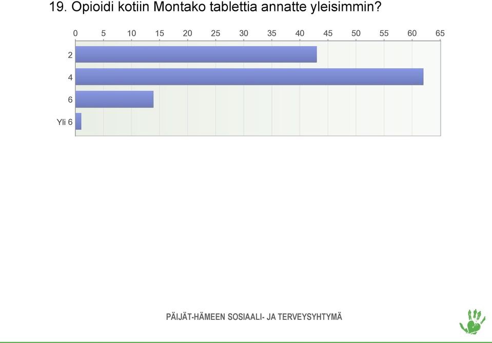 yleisimmin?