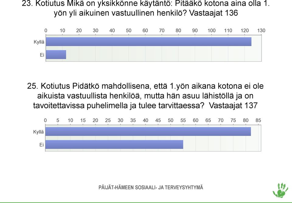 Kotiutus Pidätkö mahdollisena, että 1.