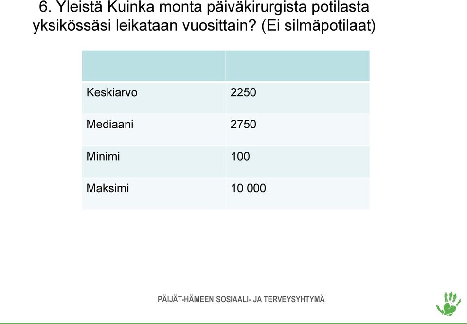 vuosittain?