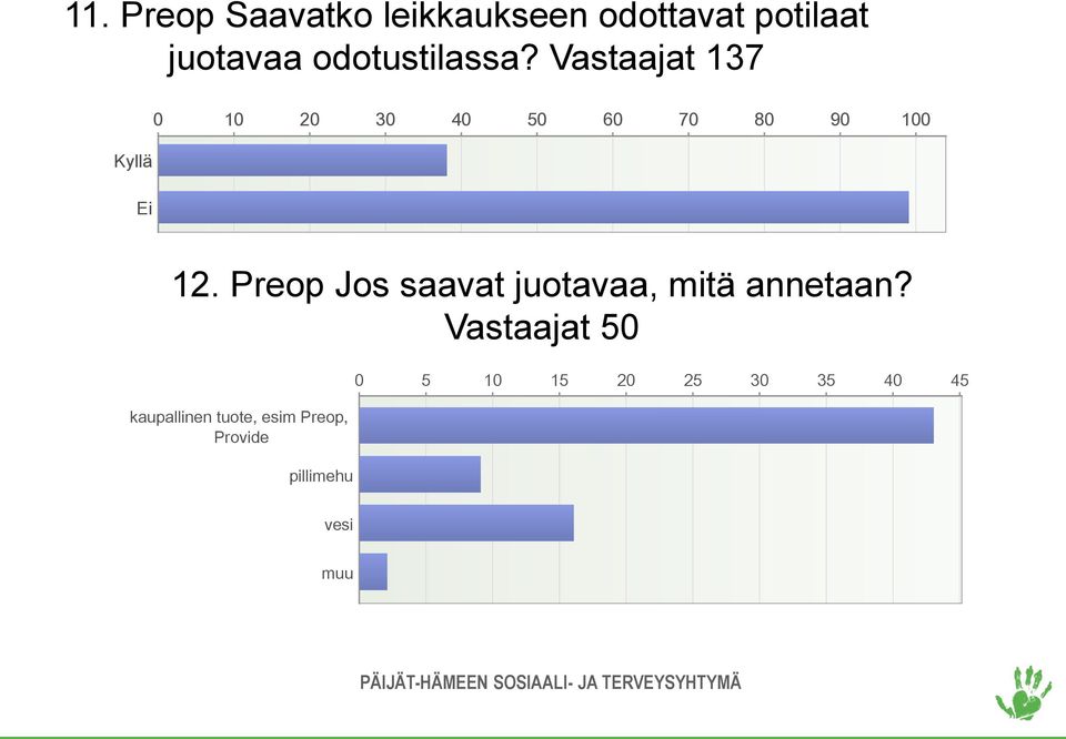 Vastaajat 137 Kyllä Ei 0 10 20 30 40 50 60 70 80 90 100 12.