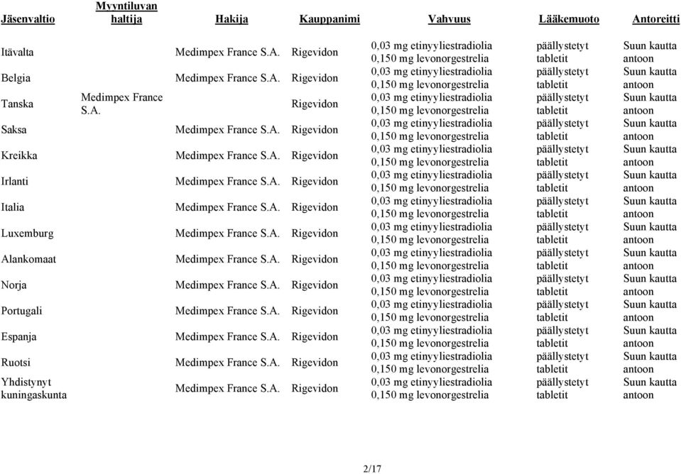 A. Rigevidon Alankomaat Medimpex France S.A. Rigevidon Norja Medimpex France S.A. Rigevidon Portugali Medimpex France S.A. Rigevidon Espanja Medimpex France S.A. Rigevidon Ruotsi Medimpex France S.