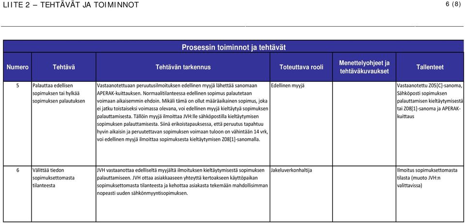 Normaalitilanteessa edellinen sopimus palautetaan voimaan aikaisemmin ehdoin.