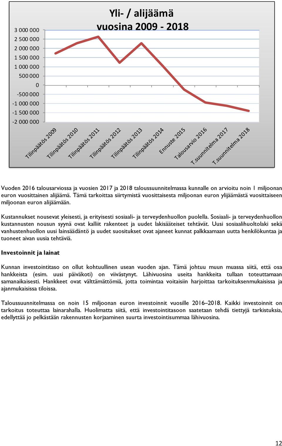 Kustannukset nousevat yleisesti, ja erityisesti sosiaali- ja terveydenhuollon puolella. Sosiaali- ja terveydenhuollon kustannusten nousun syynä ovat kalliit rakenteet ja uudet lakisääteiset tehtävät.