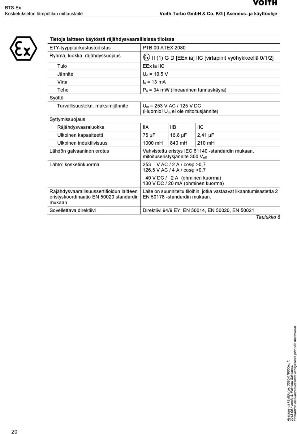 U m ei ole mitoitusjännite) Räjähdysvaaraluokka IIA IIB IIC Ulkoinen kapasiteetti 75 μf 16,8 μf 2,41 μf Ulkoinen induktiivisuus 1000 mh 840 mh 210 mh Lähdön galvaaninen erotus Vahvistettu eristys IEC