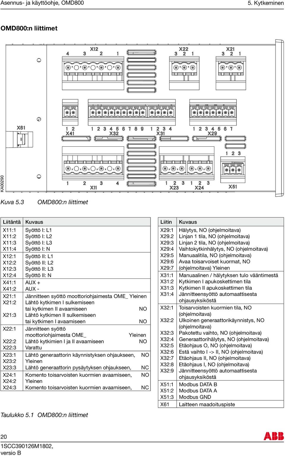 X41:2 AUX + AUX - X21:1 X21:2 Jännitteen syöttö moottoriohjaimesta OME_ Yleinen Lähtö kytkimen I sulkemiseen tai kytkimen II avaamiseen NO X21:3 Lähtö kytkimen II sulkemiseen tai kytkimen I