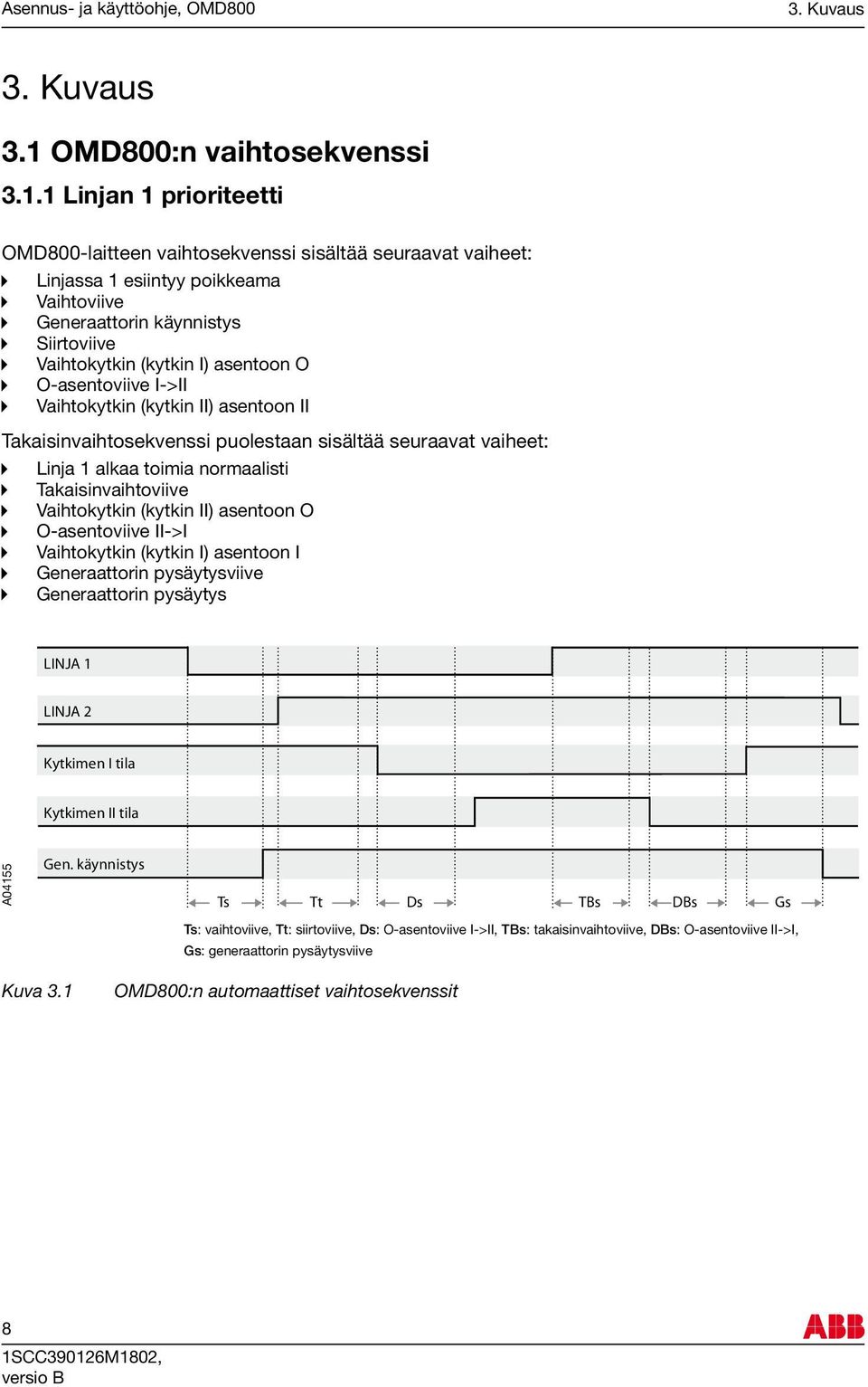 1 Linjan 1 prioriteetti OMD800-laitteen vaihtosekvenssi sisältää seuraavat vaiheet: Linjassa 1 esiintyy poikkeama Vaihtoviive Generaattorin käynnistys Siirtoviive Vaihtokytkin (kytkin I) asentoon O