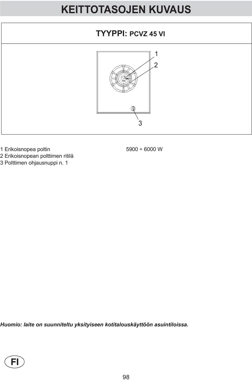 polttimen ritilä 3 Polttimen ohjausnuppi n.