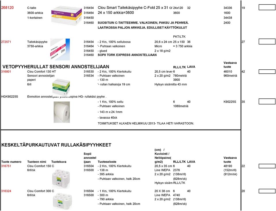 EDULLISET KÄYTTÖKULUT PKT/LTK 272571 Taitekäsipyyhe 316454-2 Krs, 100% selluloosa 20,6 x 24 cm 25 x 150 36 27 3750-arkkia 316464 '- Puhtaan valkoinen Micro = 3 750 arkkia VETOPYYHERULLAT SENSORI