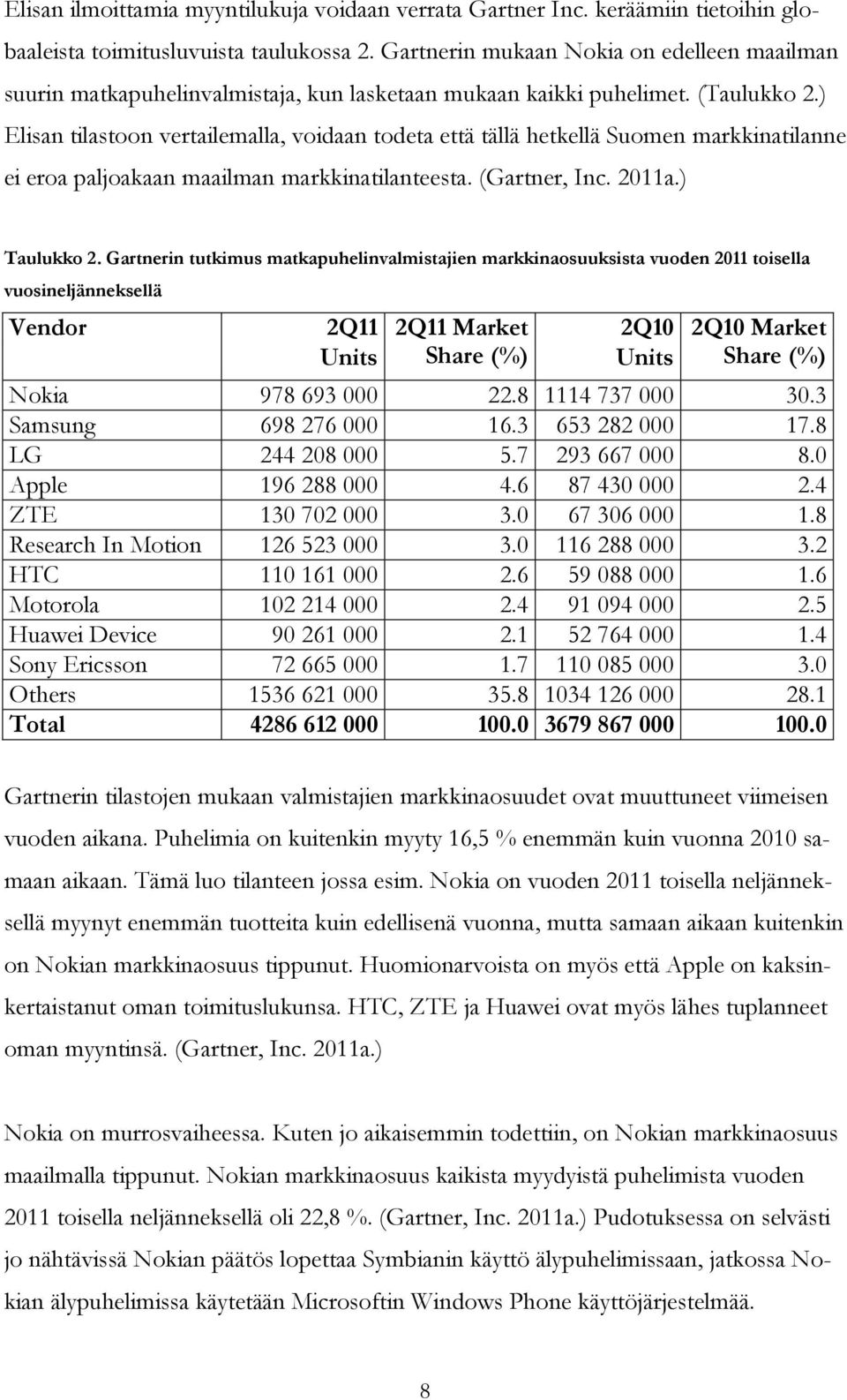 ) Elisan tilastoon vertailemalla, voidaan todeta että tällä hetkellä Suomen markkinatilanne ei eroa paljoakaan maailman markkinatilanteesta. (Gartner, Inc. 2011a.) Taulukko 2.