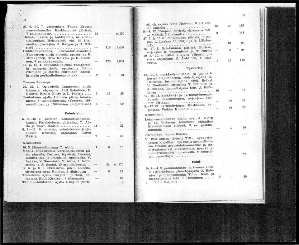 ja 14. 4. neuvontatilaisuus TampereeJ.: la. naisurheilijoille, opastajina Reino Nieminen ja Martta Nurminen (samal-. la myös pesäpalloiluneuvontaa)...... 2 T1~Oma1'ikursseja: 25.-27. 3.