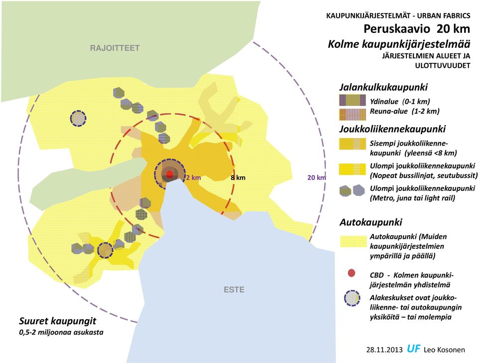 seutubussit) Ulompi joukkoliikennekaupunki (Metro, juna tai light rail) Autokaupunki Autokaupunki (Muiden kaupunkijärjestelmien ympärillä ja päällä) Suuret