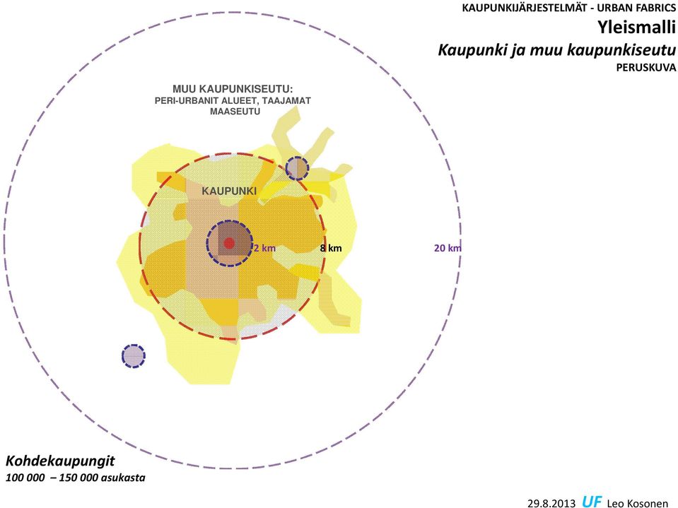 PERI-URBANIT ALUEET, TAAJAMAT MAASEUTU KAUPUNKI 2 km 8 km