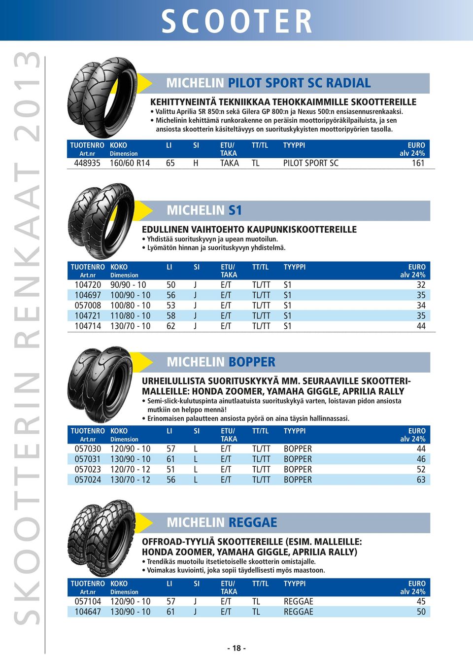 448935 160/60 R14 65 H TAKA TL PILOT SPORT SC 161 MICHELIN S1 EDULLINEN VAIHTOEHTO KAUPUNKISKOOTTEREILLE Yhdistää suorituskyvyn ja upean muotoilun. Lyömätön hinnan ja suorituskyvyn yhdistelmä.