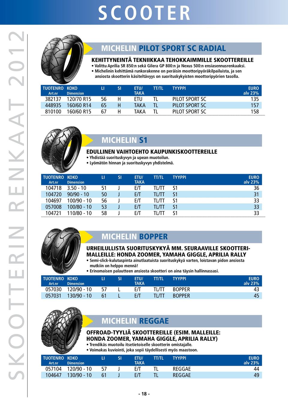 382137 120/70 R15 56 H ETU TL PILOT SPORT SC 135 448935 160/60 R14 65 H TAKA TL PILOT SPORT SC 157 810100 160/60 R15 67 H TAKA TL PILOT SPORT SC 158 S1 EDULLINEN VAIHTOEHTO KAUPUNKISKOOTTEREILLE