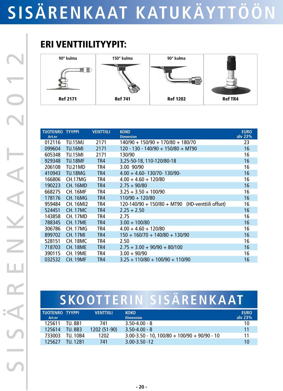 16MI 2171 120-130 - 140/90 + 150/80 + MT90 16 605348 TU.15MI 2171 130/90 16 929348 TU.18MF TR4 3,25-50-18, 110-120/80-18 16 206108 TU.21MD TR4 3.00 90/90 16 éf. 2011 410943 Réf. 1496 TU.18MG TR4 Réf.