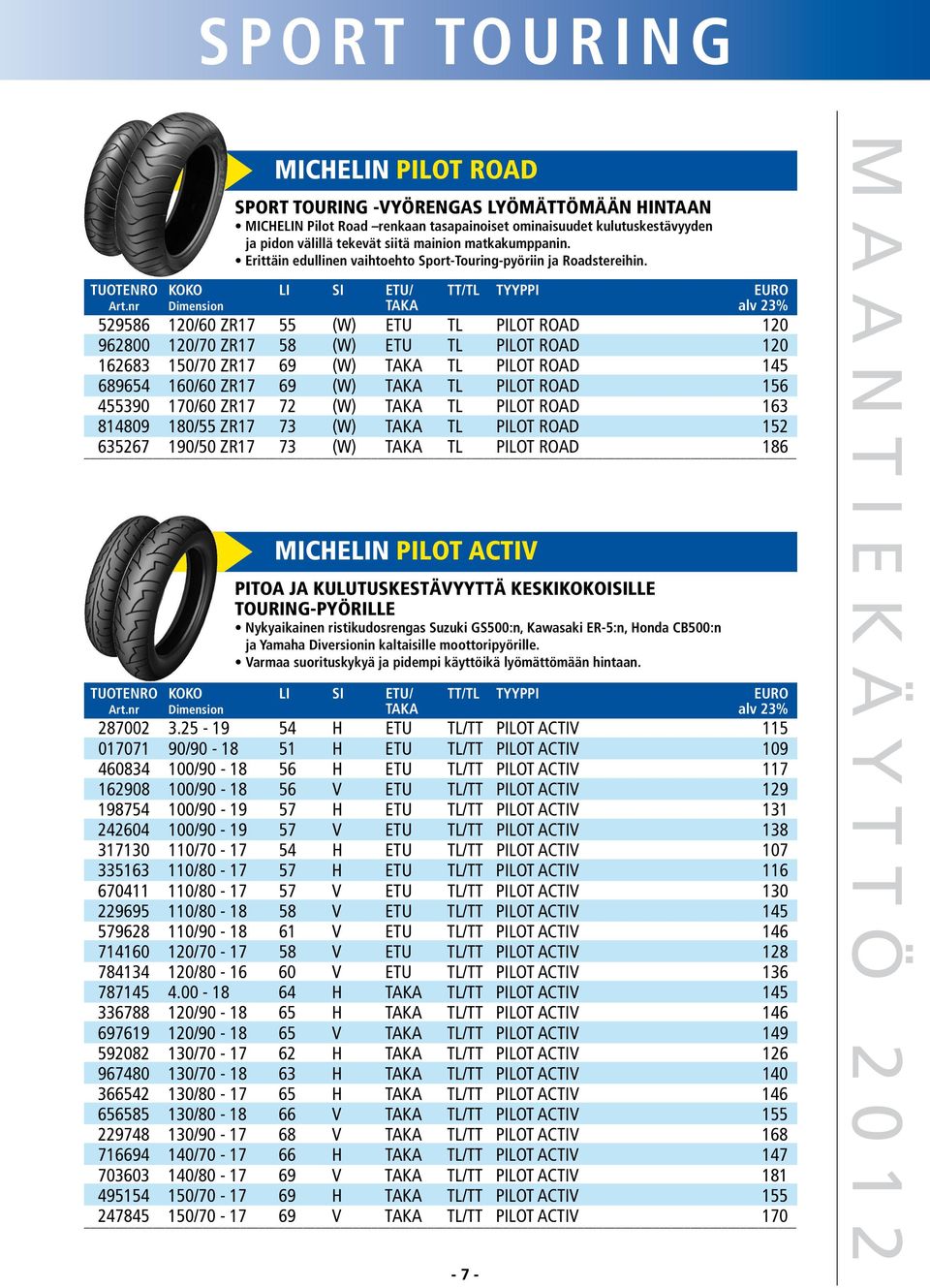 529586 120/60 ZR17 55 (W) ETU TL PILOT ROAD 120 962800 120/70 ZR17 58 (W) ETU TL PILOT ROAD 120 162683 150/70 ZR17 69 (W) TAKA TL PILOT ROAD 145 689654 160/60 ZR17 69 (W) TAKA TL PILOT ROAD 156