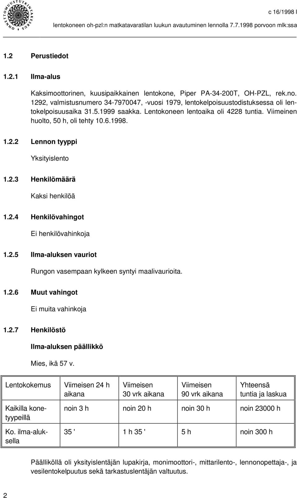 1998. 1.2.2 Lennon tyyppi Yksityislento 1.2.3 Henkilömäärä Kaksi henkilöä 1.2.4 Henkilövahingot Ei henkilövahinkoja 1.2.5 Ilma-aluksen vauriot Rungon vasempaan kylkeen syntyi maalivaurioita. 1.2.6 Muut vahingot Ei muita vahinkoja 1.