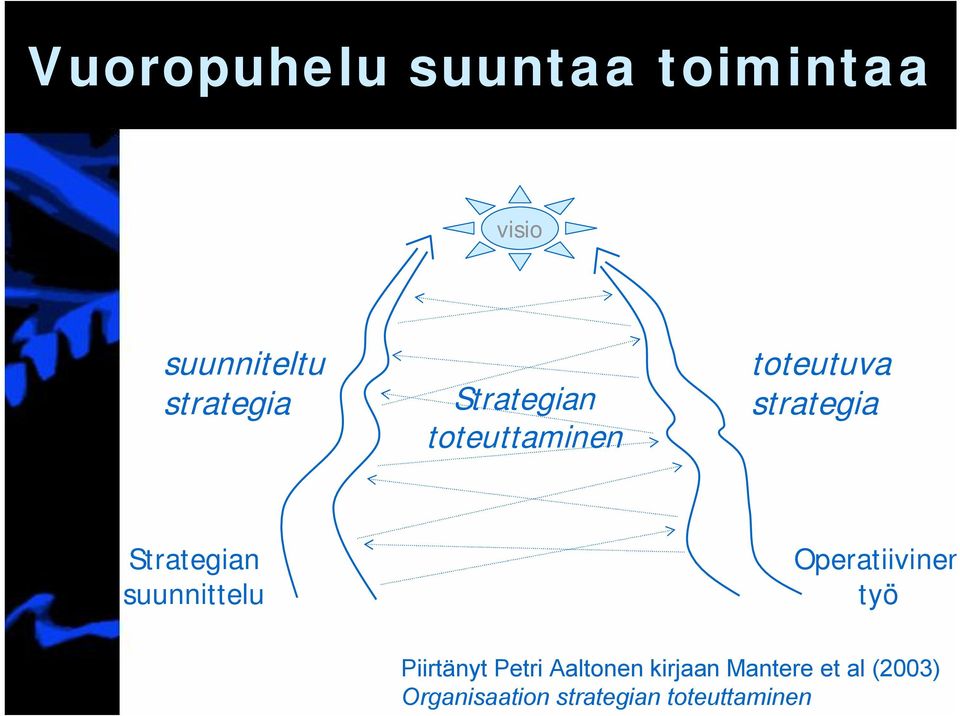 suunnittelu Operatiivinen työ Piirtänyt Petri Aaltonen