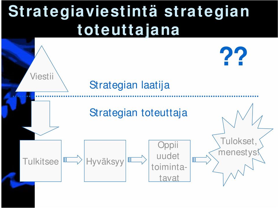 ? Viestii Strategian laatija Strategian