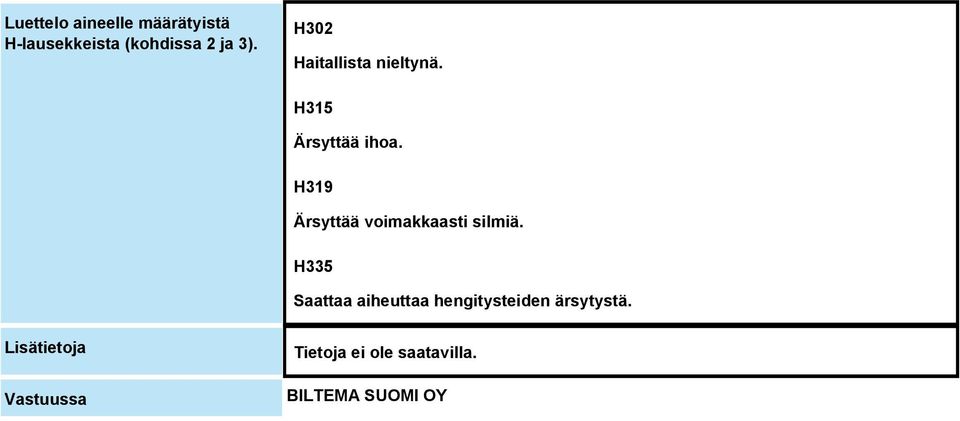 H319 Ärsyttää voimakkaasti silmiä.