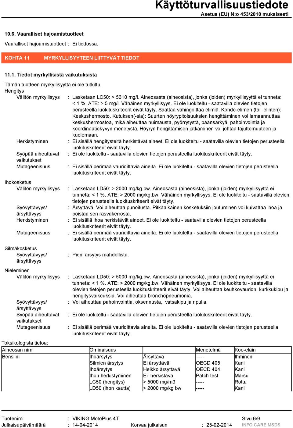 Ei ole luokiteltu - saatavilla olevien tietojen perusteella Saattaa vahingoittaa elimiä. Kohde-elimen (tai -elinten): Keskushermosto.