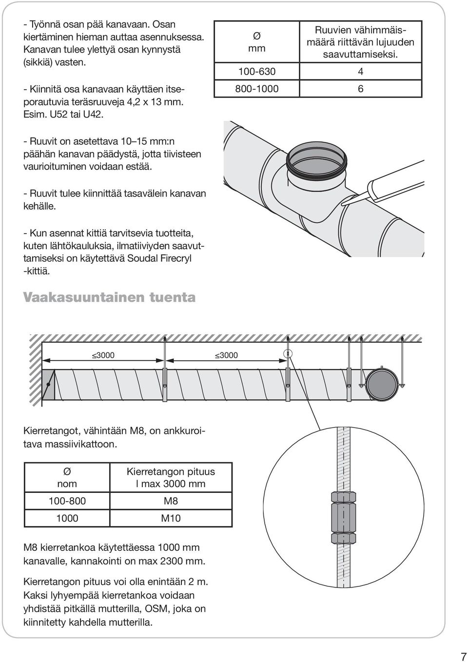 100-630 4 800-1000 6 - Ruuvit on asetettava 10 15 mm:n päähän kanavan päädystä, jotta tiivisteen vaurioituminen voidaan estää. - Ruuvit tulee kiinnittää tasavälein kanavan kehälle.