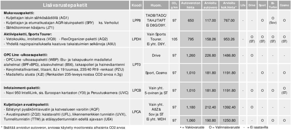 00 - - (5ov) Aktiivipaketti, Sports Tourer: - Vetokoukku, irroitettava (VQ9) - Flexrganizer-paketti (AQ2) - Yhdellä napinpainalluksella kaatuva takaistuimien selkänoja (A9U) LPDH Vain Sports Tourer.