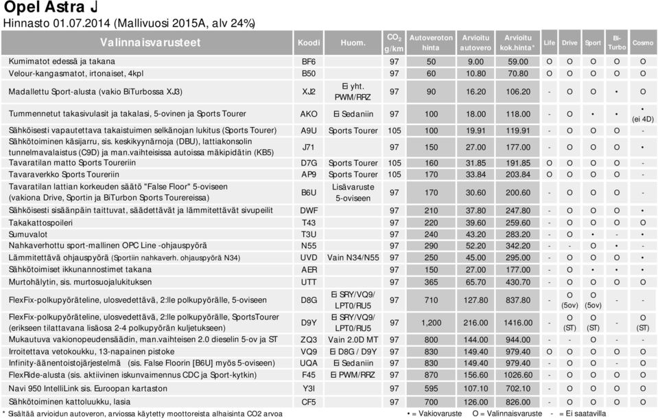 00 - (ei 4D) Sähköisesti vapautettava takaistuimen selkänojan lukitus (Sports Tourer) A9U Sports Tourer 105 100 19.91 119.91 - - Sähkötoiminen käsijarru, sis.