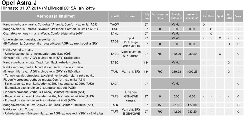 (Erikseen tilattavan AGR-istuinpaketin (SRY) sisältö alla) Kangasverhous, musta, Track /Jet Black, urheiluistuimilla Nahkaverhous, musta, Mondial /Jet Black, urheiluistuimilla (Erikseen tilattavan