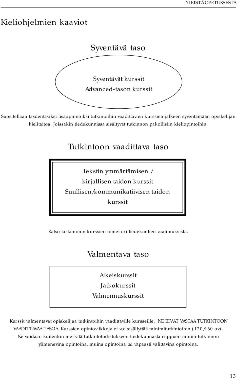 Tutkintoon vaadittava taso Tekstin ymmärtämisen / kirjallisen taidon kurssit Suullisen/kommunikatiivisen taidon kurssit Katso tarkemmin kurssien nimet eri tiedekuntien vaatimuksista.