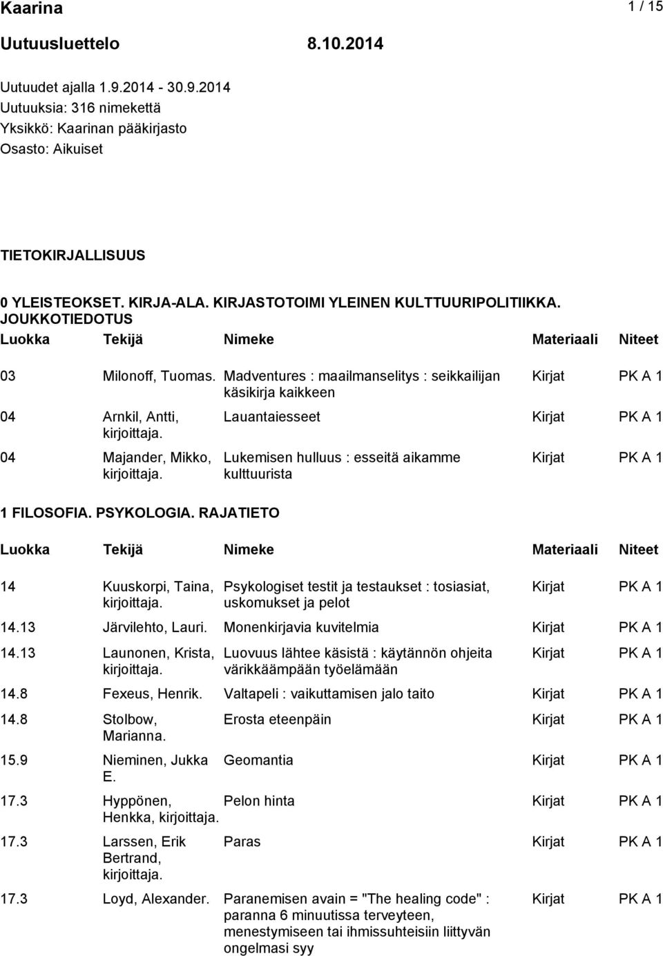 PSYKOLOGIA. RAJATIETO 14 Kuuskorpi, Taina, Lauantaiesseet Lukemisen hulluus : esseitä aikamme kulttuurista Psykologiset testit ja testaukset : tosiasiat, uskomukset ja pelot 14.13 Järvilehto, Lauri.