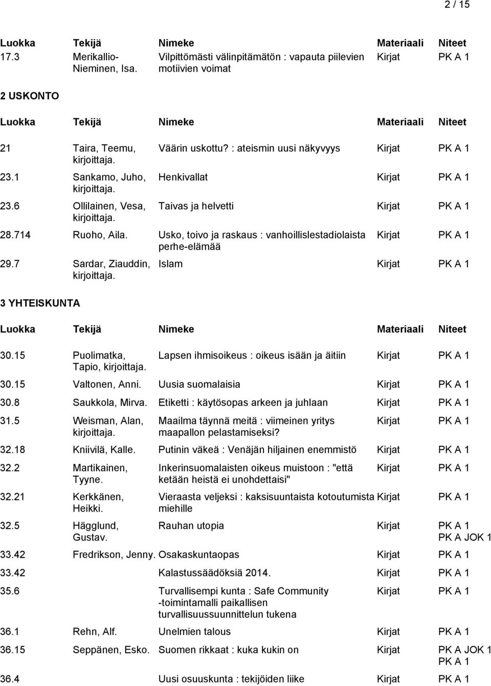 15 Puolimatka, Tapio, Islam Lapsen ihmisoikeus : oikeus isään ja äitiin 30.15 Valtonen, Anni. Uusia suomalaisia 30.8 Saukkola, Mirva. Etiketti : käytösopas arkeen ja juhlaan 31.